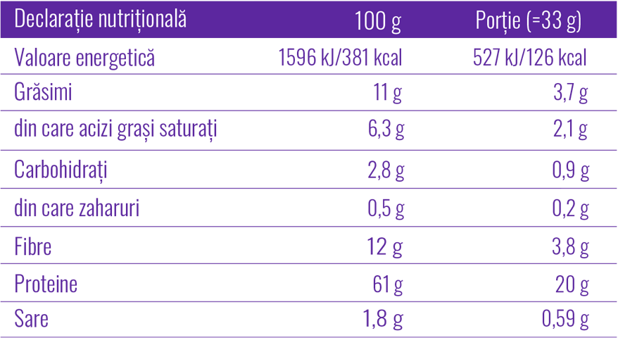 Active Protein Mix